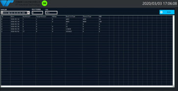 Customized Information System