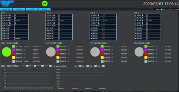 Machine Management